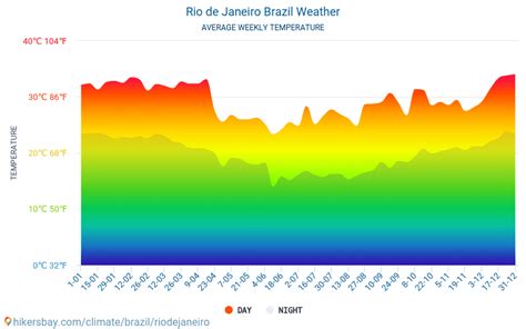 weather channel rio de janeiro.